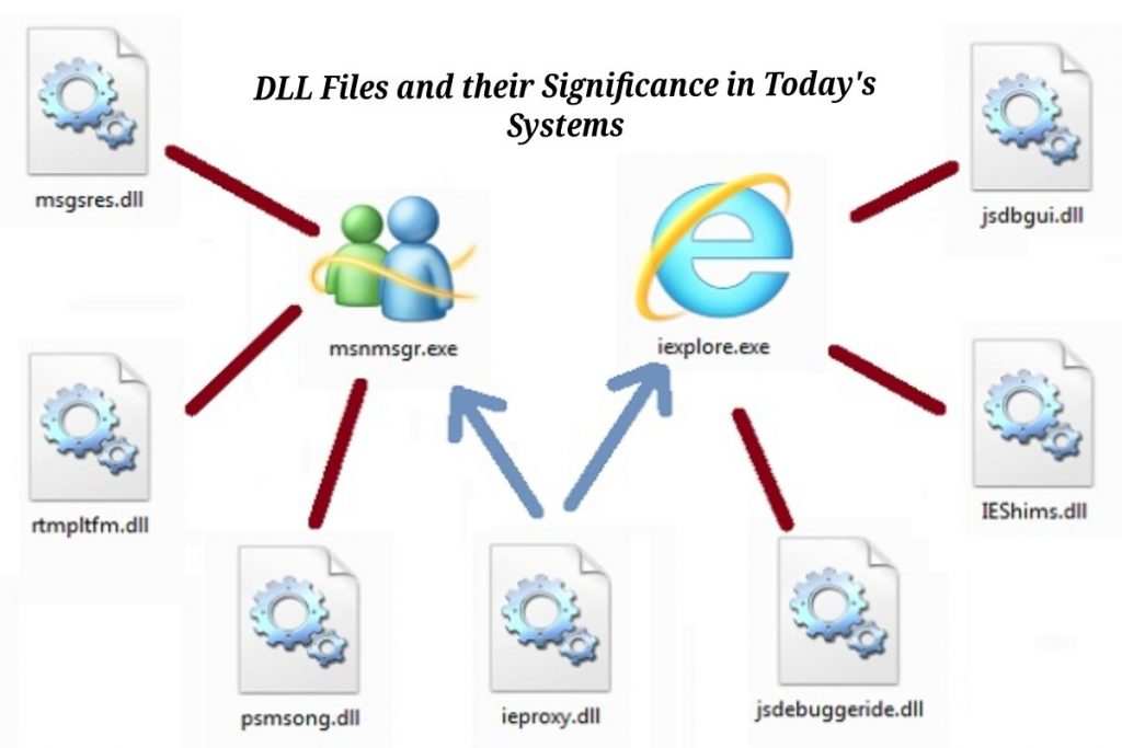 DLL Files and their Significance in Today's Systems