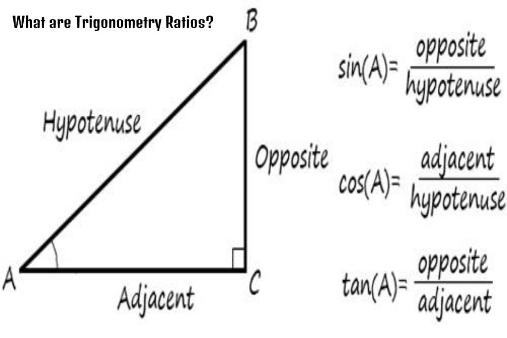 What are Trigonometry Ratios_