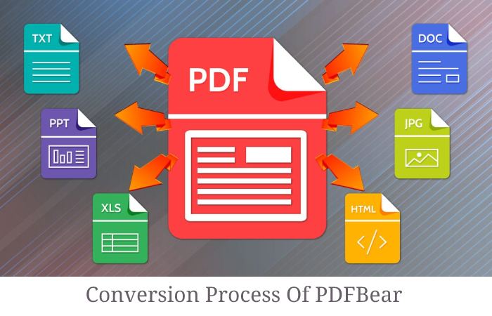 PDFBear Online Converter Tool 