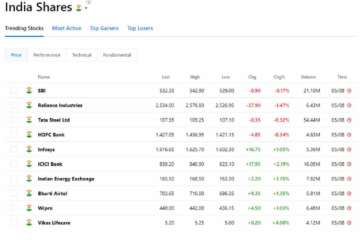 www investing com india 