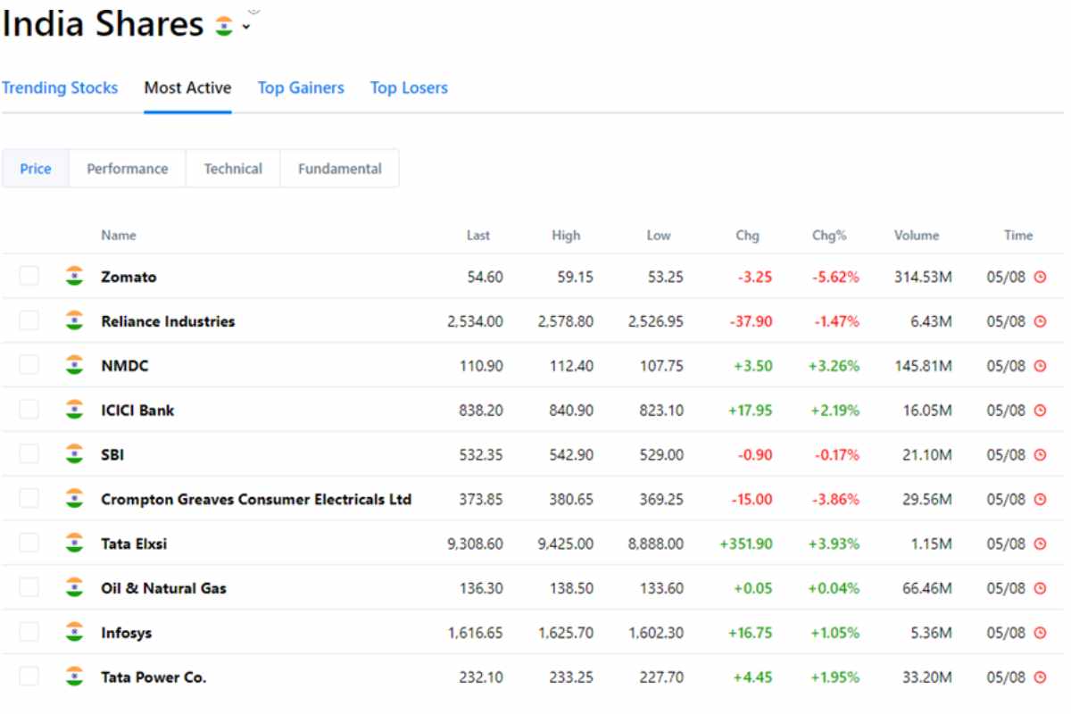 www investing com india 