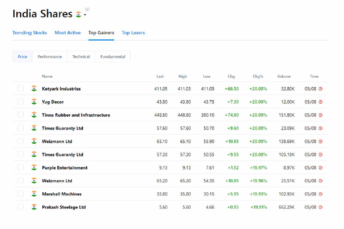 www investing com india 