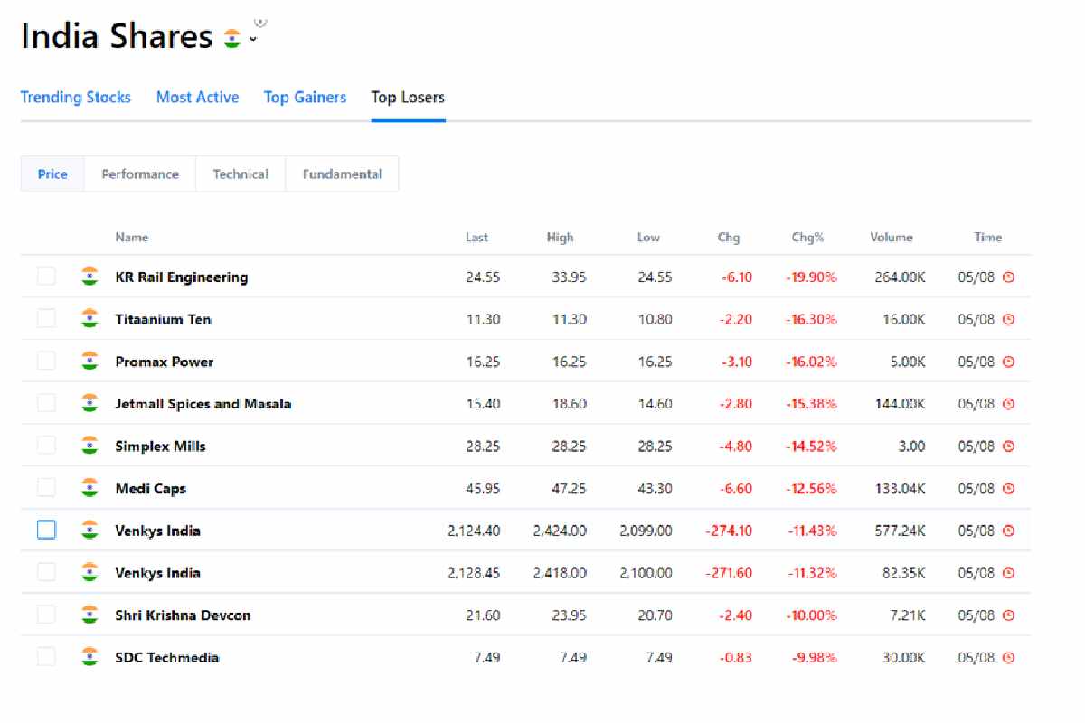 www investing com india 