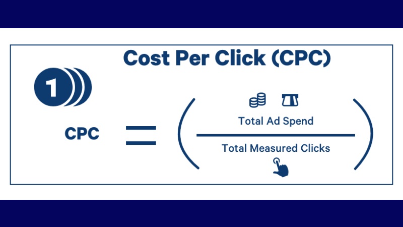 Cost per Click