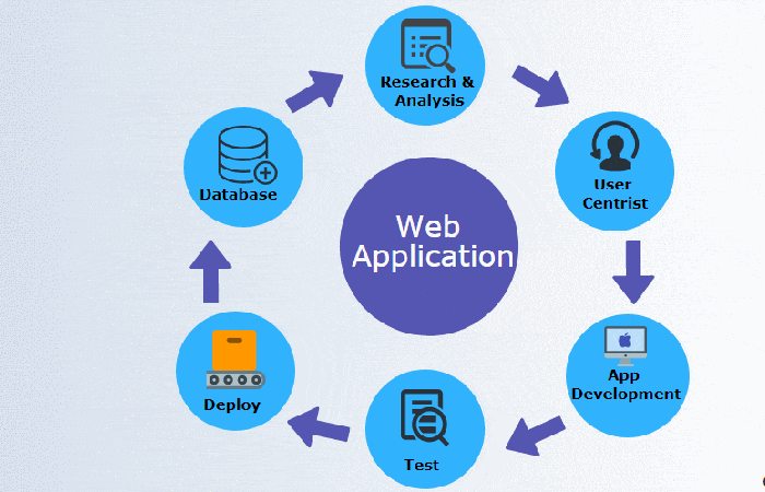 Web Applications Write For Us 
