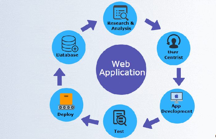 Web Applications Write For Us