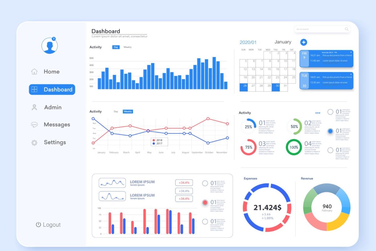Data Analytics Write For Us Contribute And Submit Guest Post