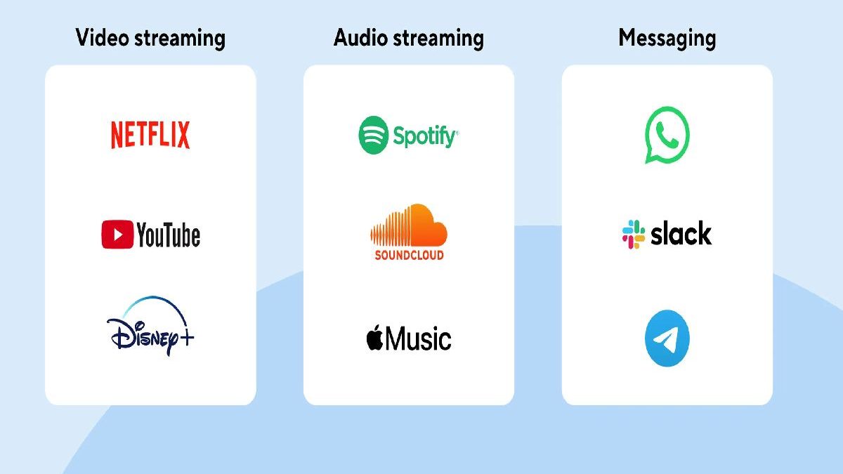 Full Form Of OTT – Definition, Benefits, Examples, And More