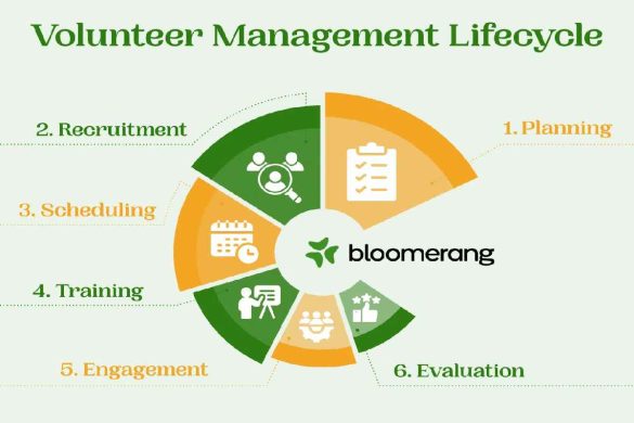 Volunteer Platform for Nonprofits
