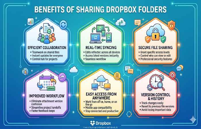 benefits of sharing dropbox folders