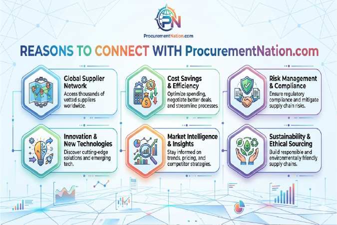 Reasons to Connect with ProcurementNation.com